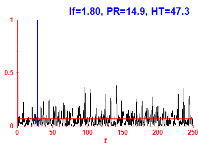Survival probability